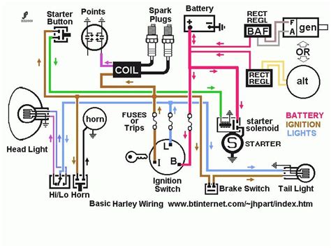 Harley Sportster electrical system